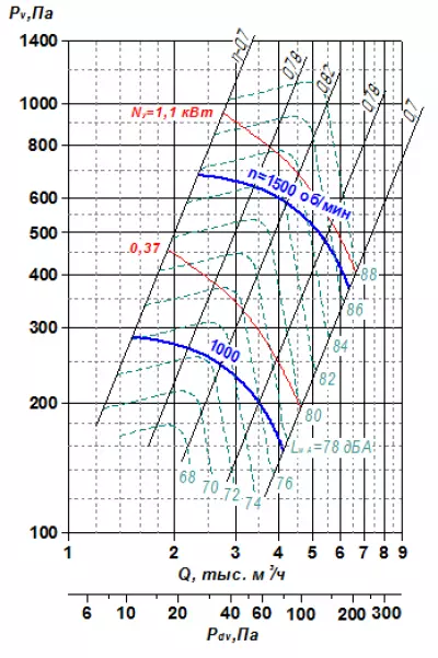 ВР 85-77 №4,5 1,1х1500